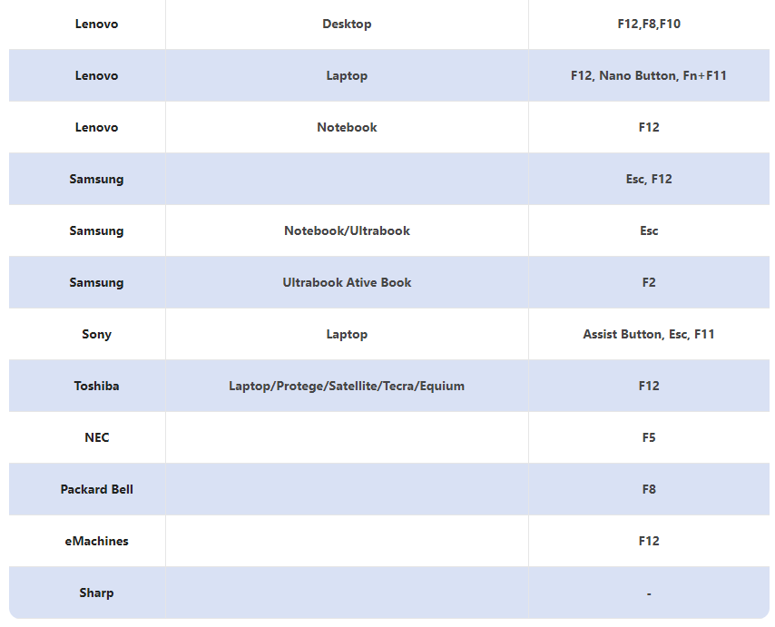 set the USB drive as the first boot device